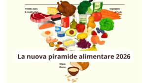La nuova piramide alimentare 2026